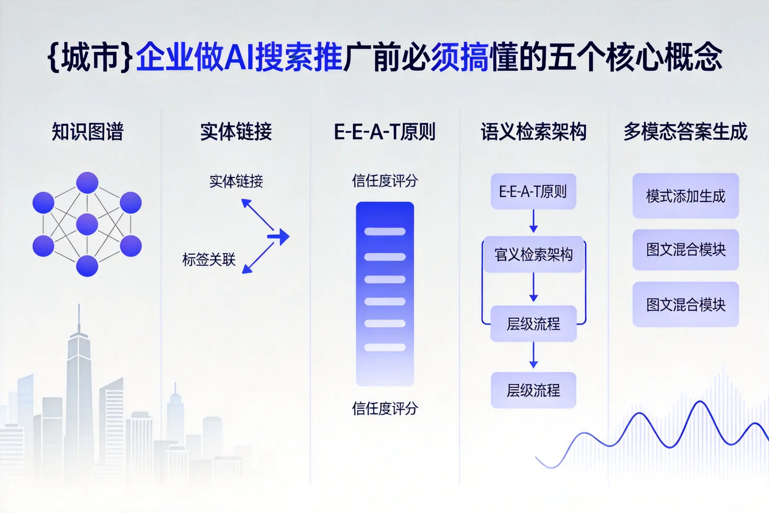 开平企业做AI搜索推广前必须搞懂的五个核心概念